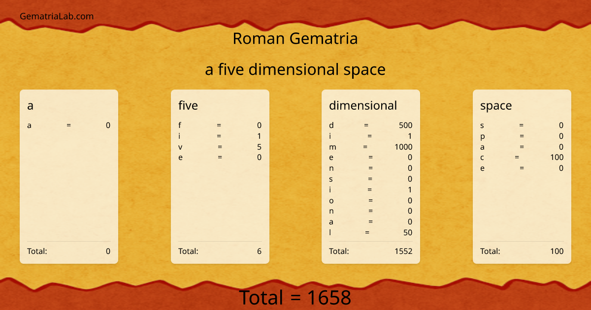 a five dimensional space in roman Gematria